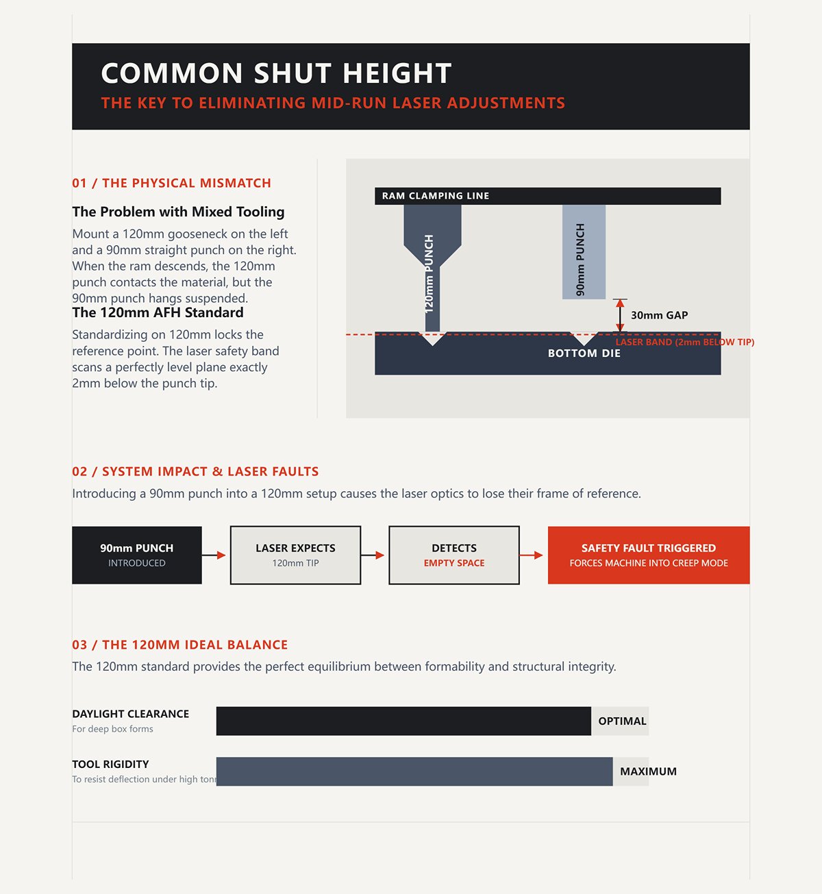 Common Shut Height: The Key to Eliminating Mid-Run Laser Adjustments