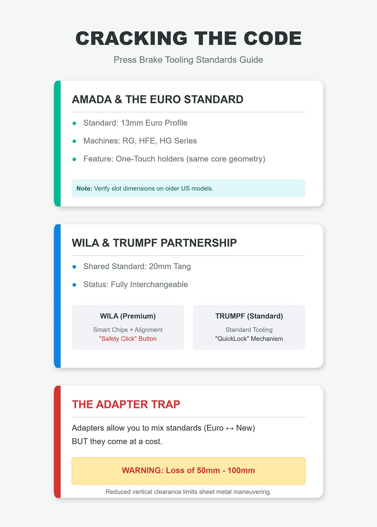 Cracking the code: Where Amada, Trumpf, and Wila tooling standards intersect—and where they don’t