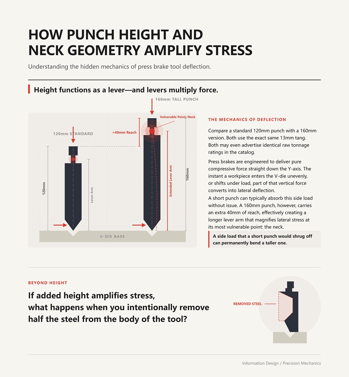How punch height and neck geometry amplify stress in unexpected ways