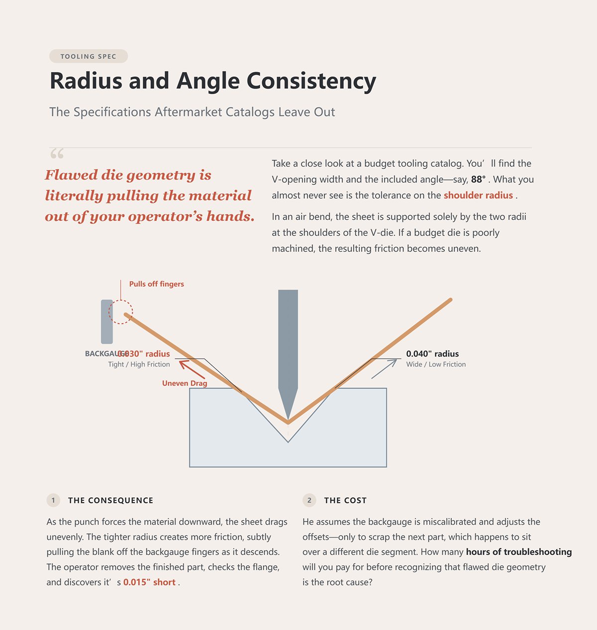 Radius and Angle Consistency: The Specifications Aftermarket Catalogs Leave Out