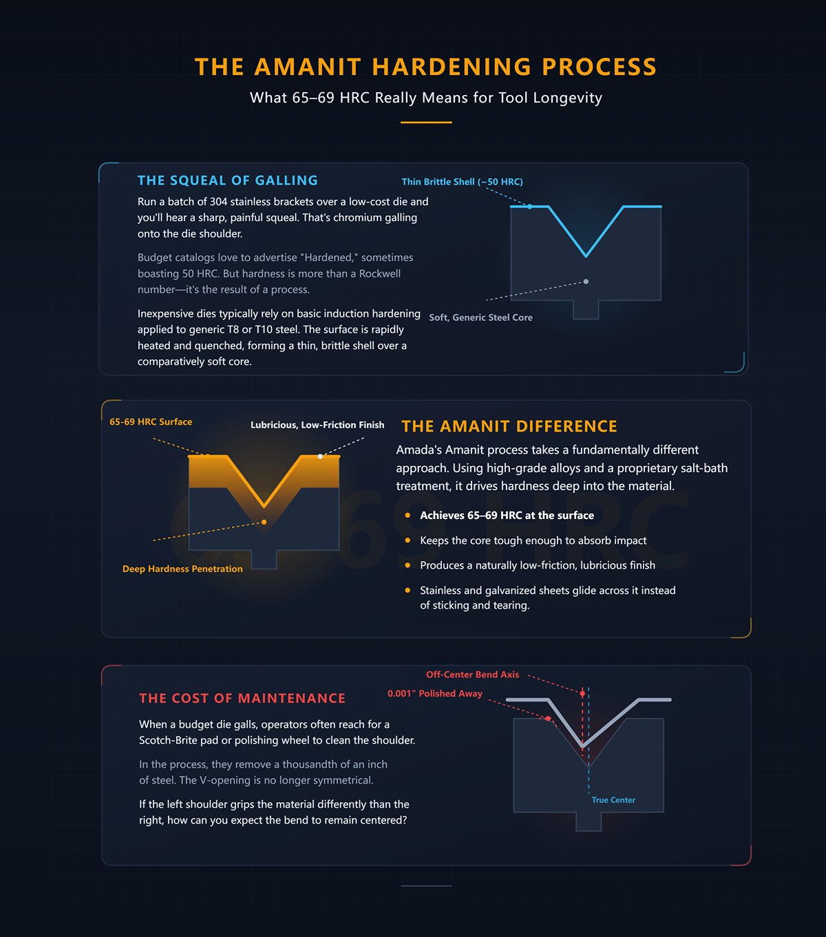 The Amanit Hardening Process: What 65–69 HRC Really Means for Tool Longevity