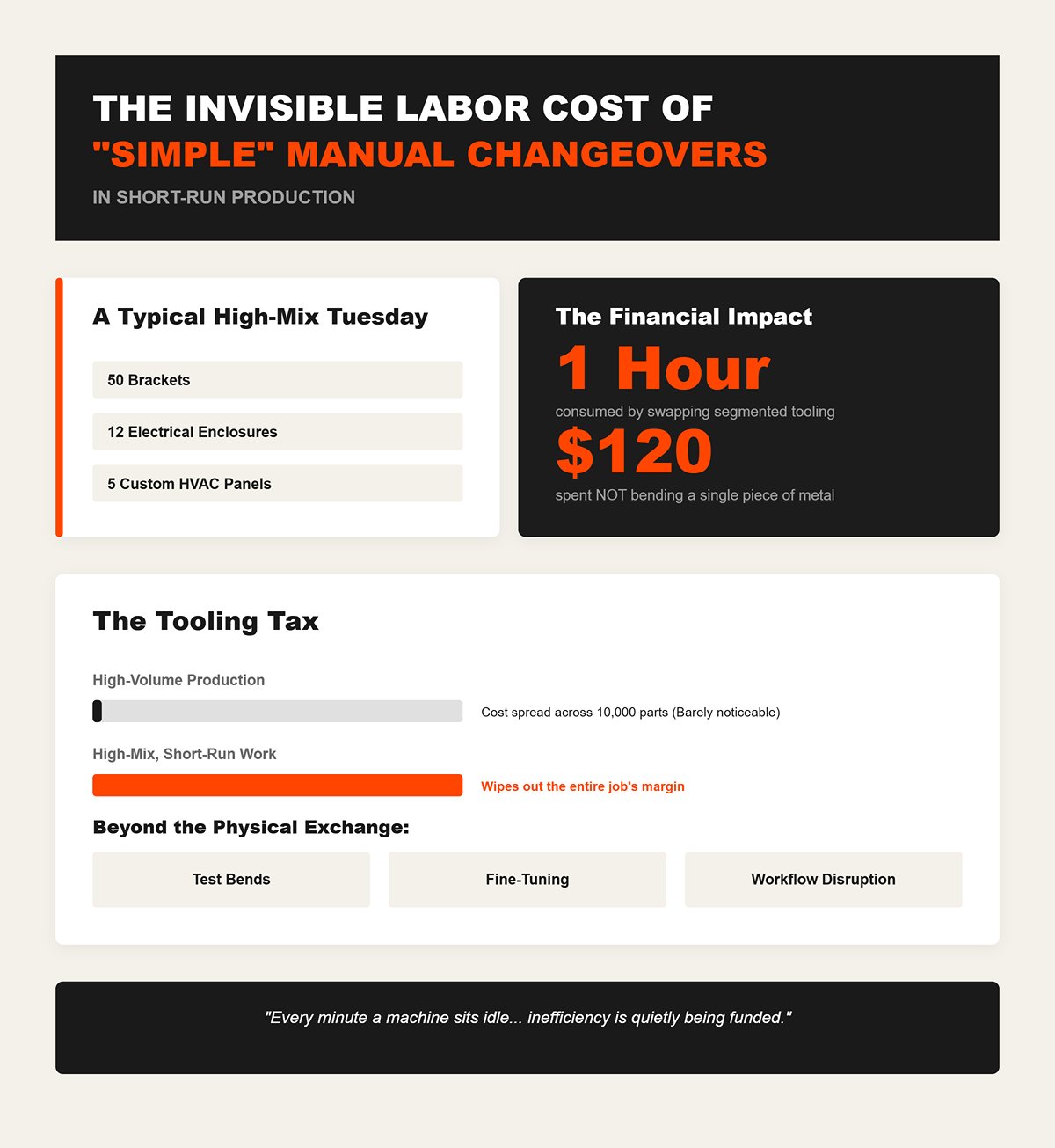 The Invisible Labor Cost of 