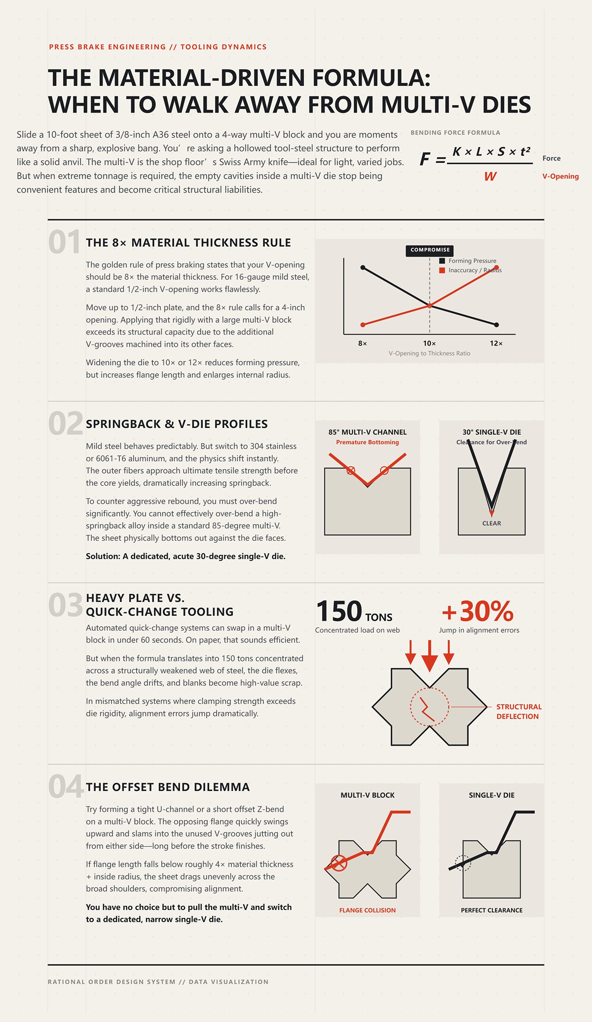 The Material-Driven Formula: When to Walk Away from Multi-V Dies