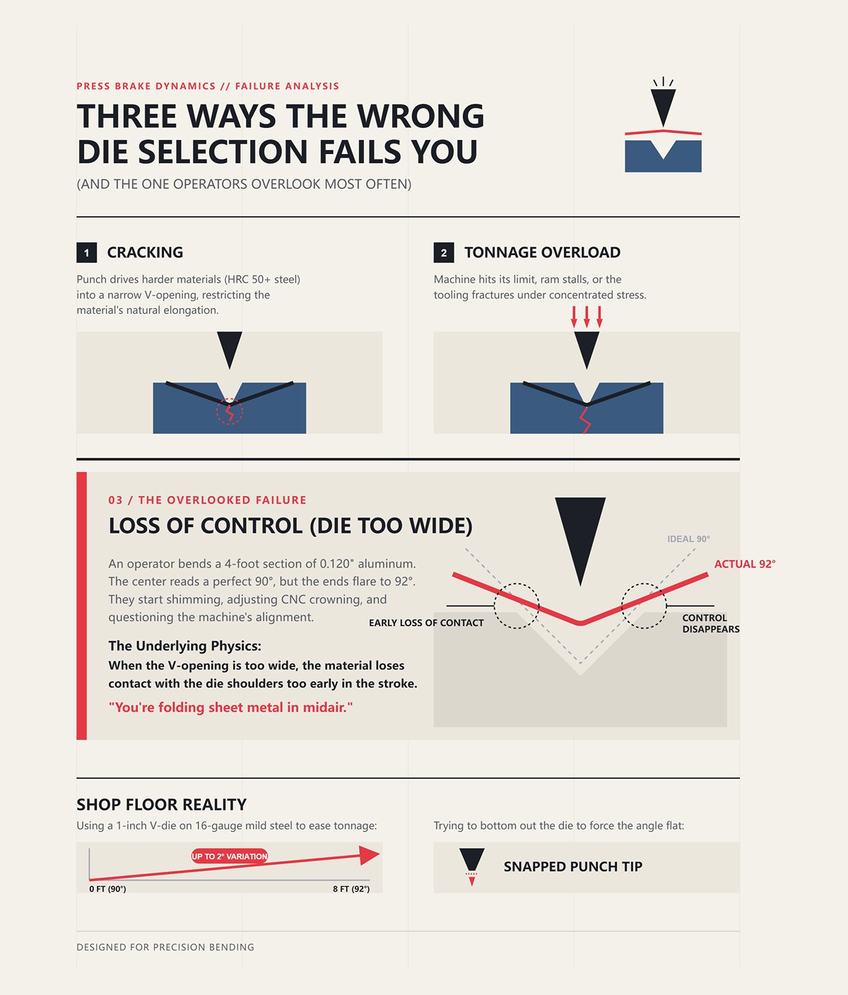 Three Ways the Wrong Die Selection Fails You