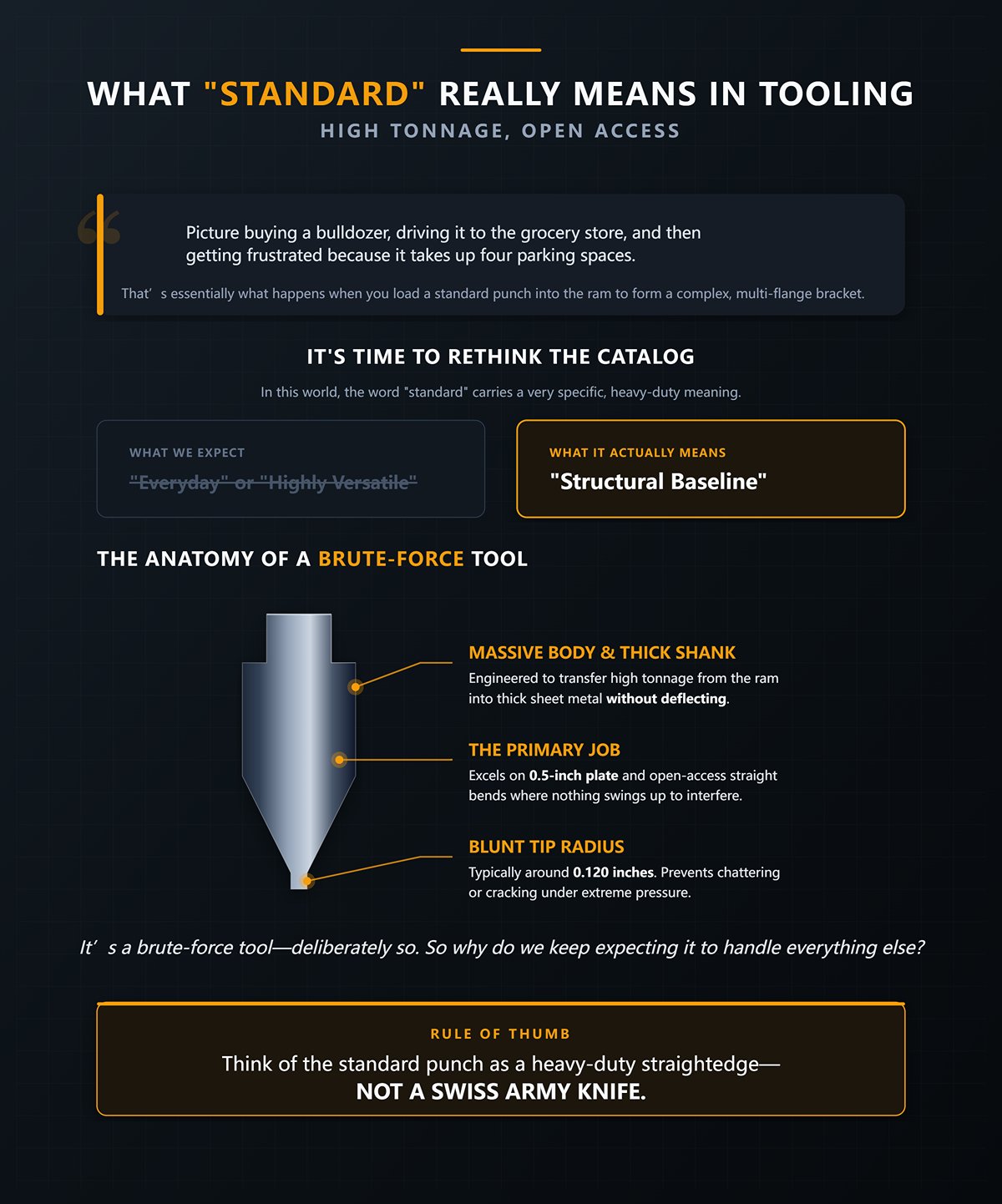 What “Standard” Really Means in Tooling