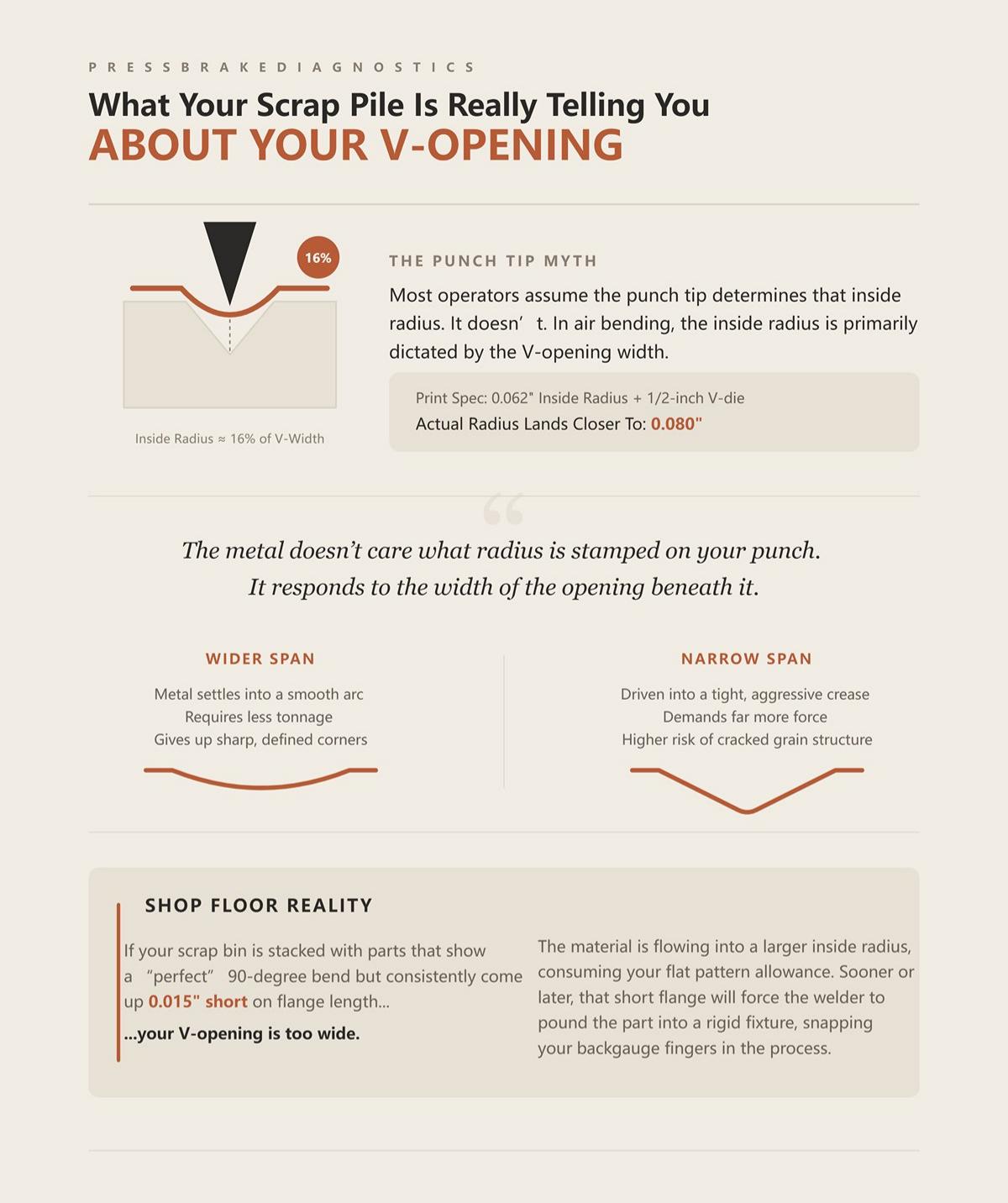 What Your Scrap Pile Is Really Telling You About Your V-Opening