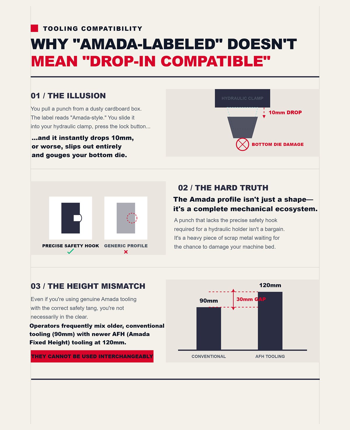 Why “Amada-Labeled” Doesn’t Automatically Mean “Drop-In Compatible”