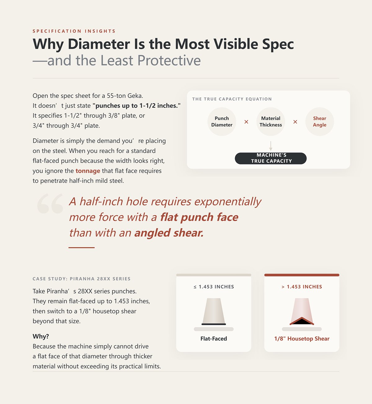 Why Diameter Is the Most Visible Spec—and the Least Protective
