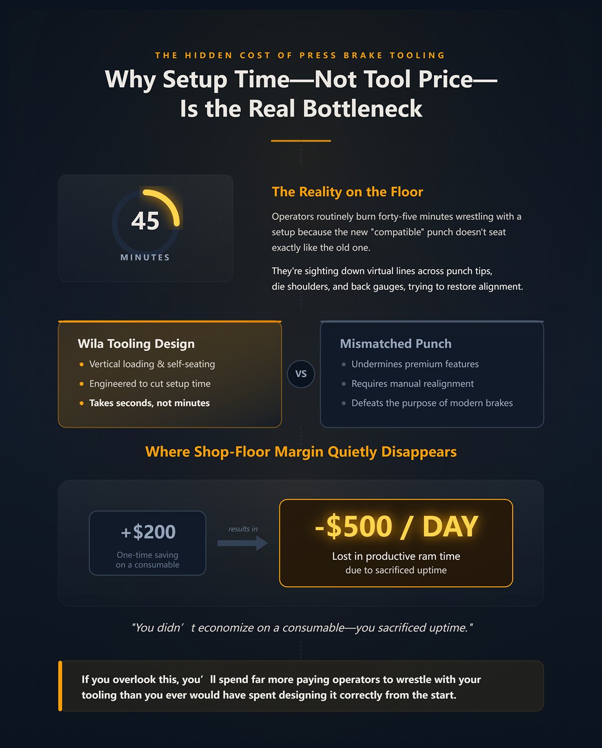 Why Setup Time—Not Tool Price—Is the Real Bottleneck