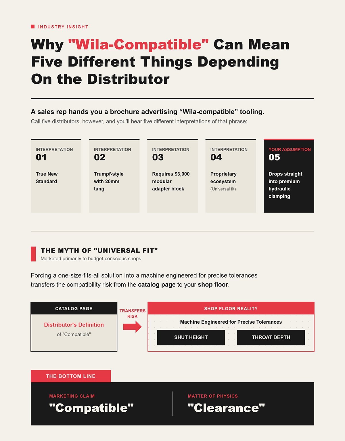 Why “Wila-Compatible” Can Mean Five Different Things Depending on the Distributor